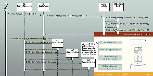 Softwaretechnik Praktikum II: Projektplaner